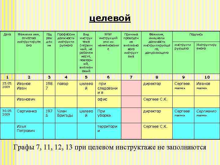 целевой Дата 1 25. 05. 2009 Фамилия имя, отчество инструктируем ого Год рож ден