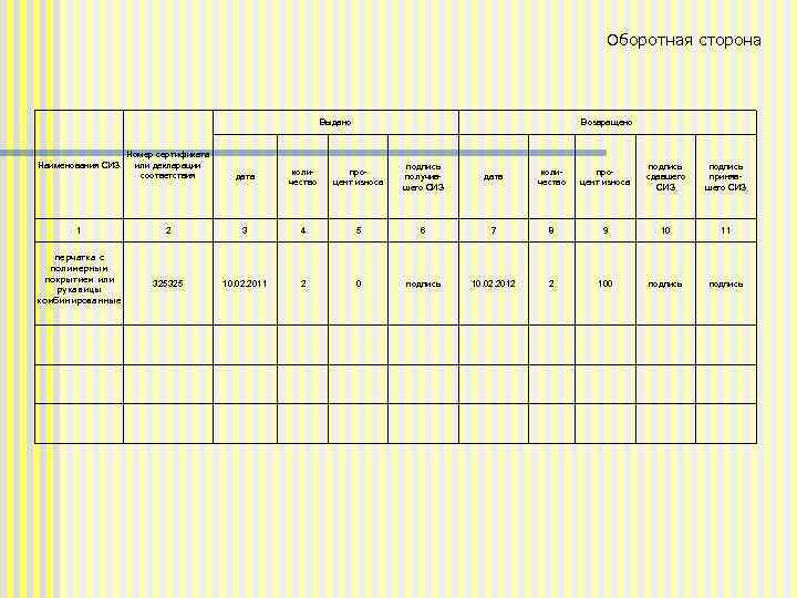 Оборотная сторона Выдано Наименования СИЗ 1 перчатка с полимерным покрытием или рукавицы комбинированные Возвращено