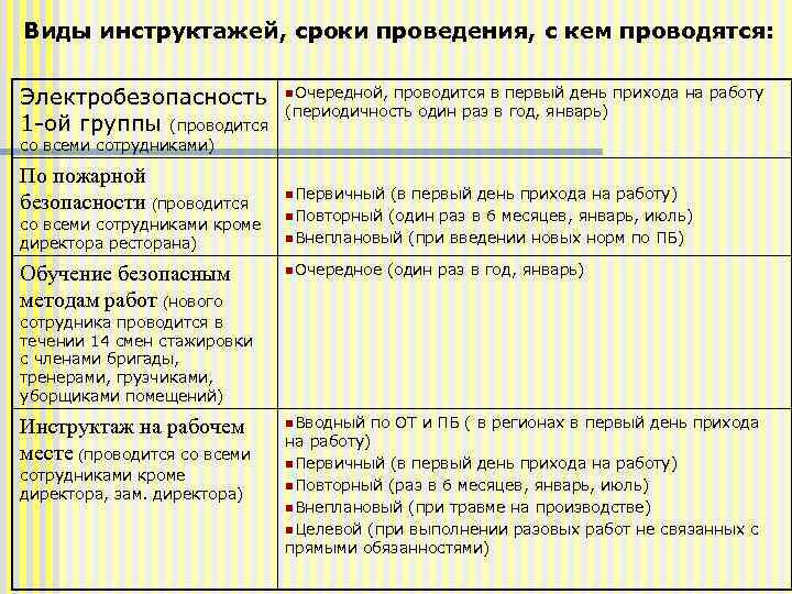 Виды инструктажей, сроки проведения, с кем проводятся: Электробезопасность 1 -ой группы (проводится n. Очередной,