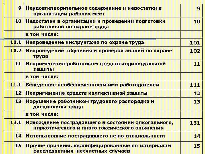 Мероприятия по организации рабочих мест. Недостатки в организации рабочего места. Неудовлетворительная организация и содержание рабочих мест является. На рабочем месте нехватка рабочих на предприятии. Неудовлетворительная организация рабочего места.