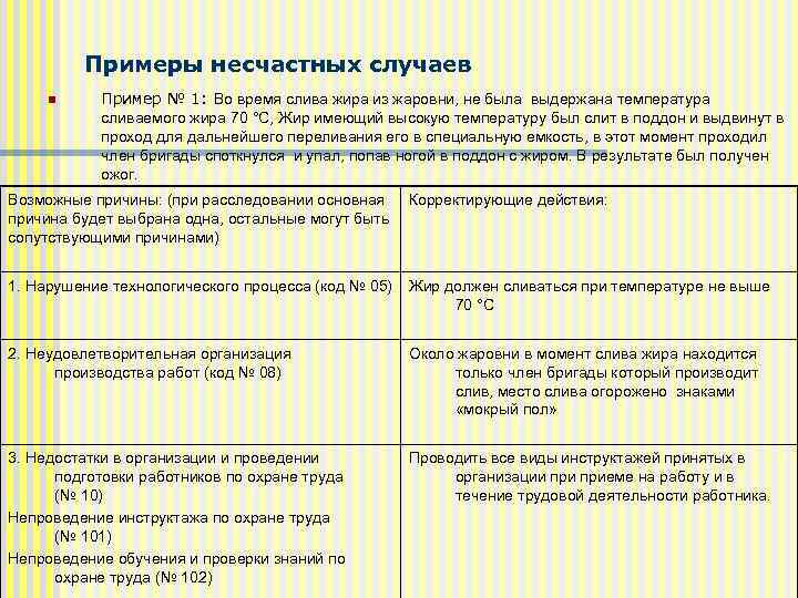 Примеры несчастных случаев n Пример № 1: Во время слива жира из жаровни, не