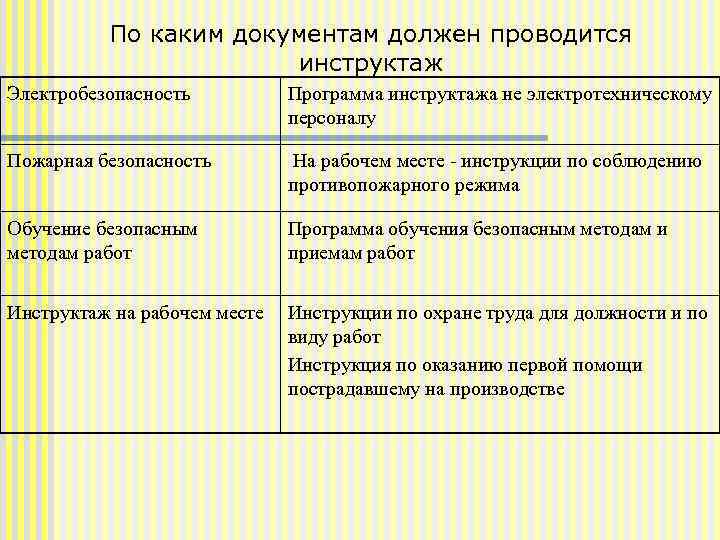 Контрольная работа по теме Первичный инструктаж на рабочем месте. Анализ электротравматизма. Действия в случае пожара. Охрана труда на объектах очистки сточных вод