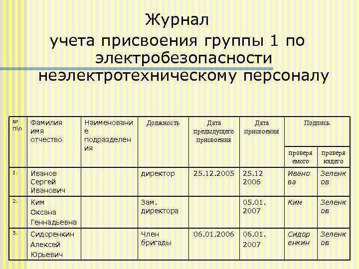 Перечень должностей относящихся к неэлектротехническому персоналу с группой i образец