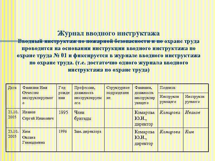Журнал вводного инструктажа Вводный инструктаж по пожарной безопасности и по охране труда проводится на