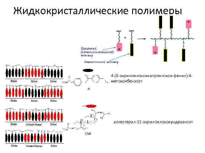 Жидкокристаллические полимеры 4 -(6 -акрилоилоксикапроилокси-фенил)-4 метоксибензоат холестерил-11 -акрилоилоксиундеканоат 