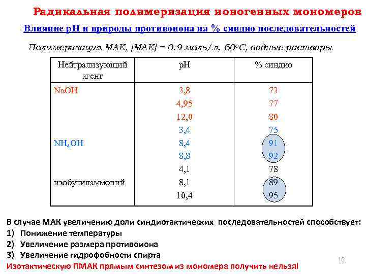 Радикальная полимеризация ионогенных мономеров Влияние p. H и природы противоиона на % синдио последовательностей