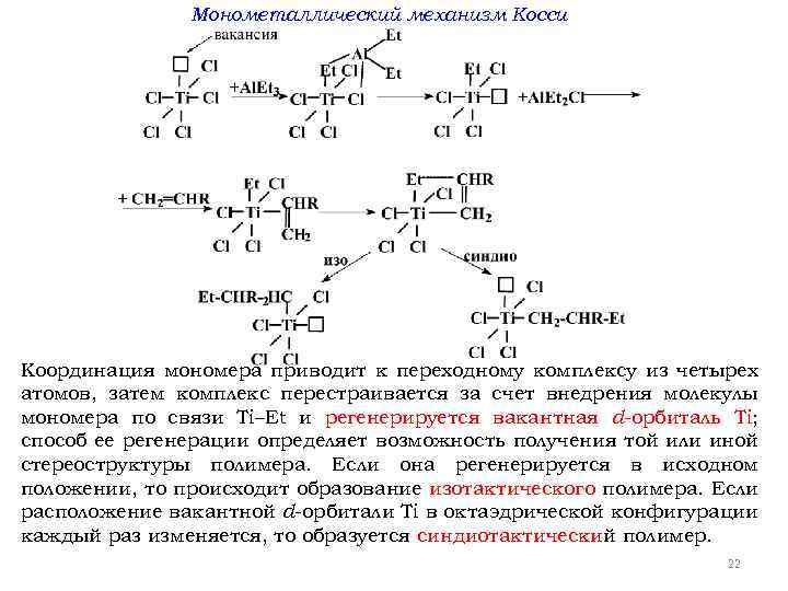 Монометаллический механизм Косси Координация мономера приводит к переходному комплексу из четырех атомов, затем комплекс