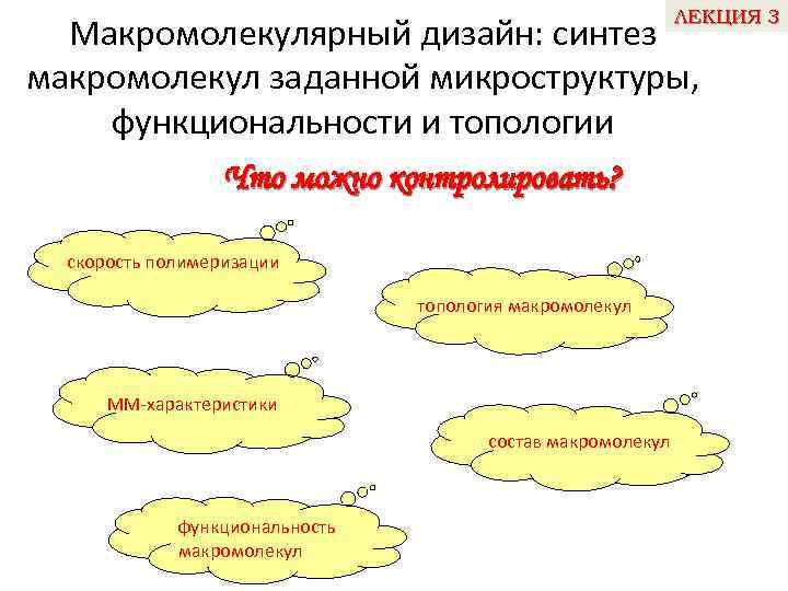 ЛЕКЦИЯ 3 Макромолекулярный дизайн: синтез макромолекул заданной микроструктуры, функциональности и топологии Что можно контролировать?