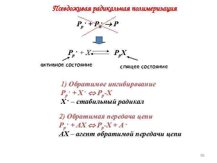 Псевдоживая радикальная полимеризация P p. + P n. P Pp. + X активное состояние
