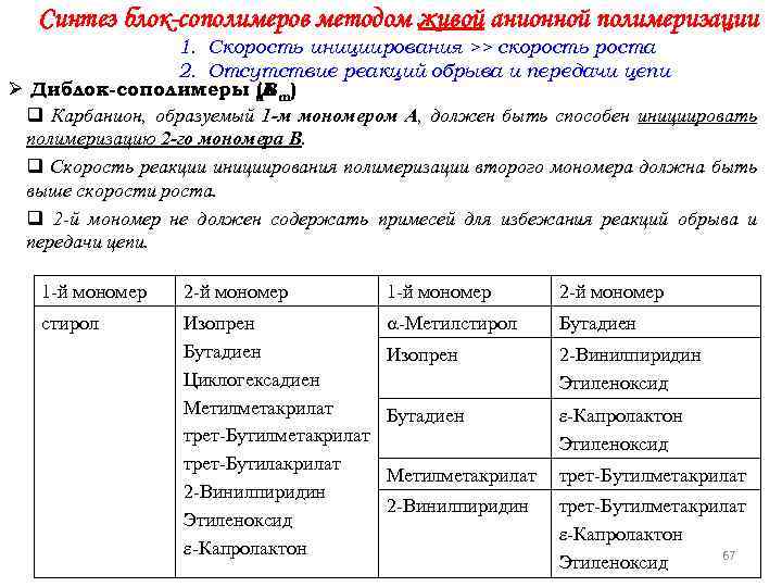 Синтез блок-сополимеров методом живой анионной полимеризации 1. Скорость инициирования >> скорость роста 2. Отсутствие