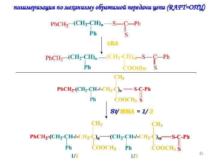 полимеризация по механизму обратимой передачи цепи (RAFT=ОПЦ) t. BA St/ MMA = 1/ 3