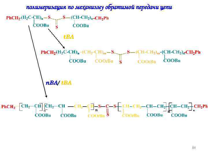 полимеризация по механизму обратимой передачи цепи t. BA n. BA/ t. BA 84 