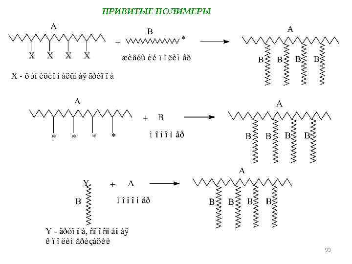 ПРИВИТЫЕ ПОЛИМЕРЫ 93 