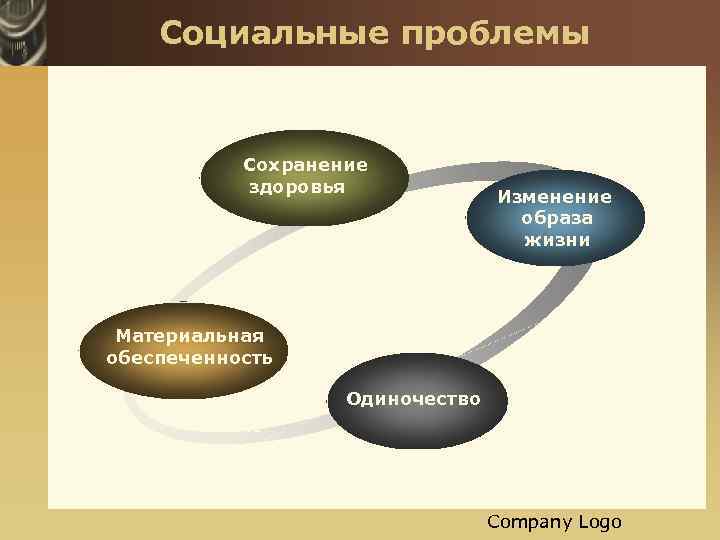 Социальные проблемы Сохранение здоровья Изменение образа жизни Материальная обеспеченность Одиночество Text Company Logo 