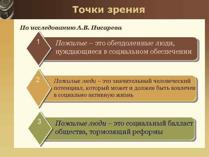 Социальная работа с пожилыми людьми презентация