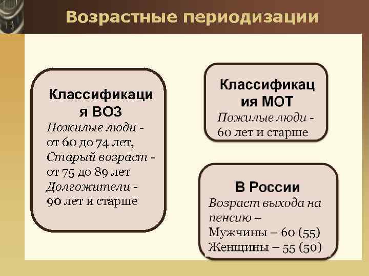 Социальная работа с пожилыми людьми презентация