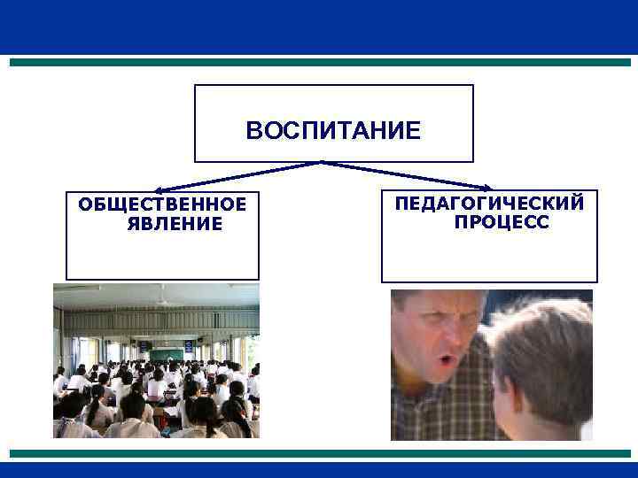 ВОСПИТАНИЕ ОБЩЕСТВЕННОЕ ЯВЛЕНИЕ ПЕДАГОГИЧЕСКИЙ ПРОЦЕСС 