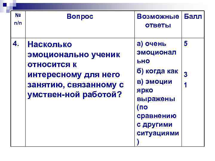 № п/п 4. Вопрос Насколько эмоционально ученик относится к интересному для него занятию, связанному