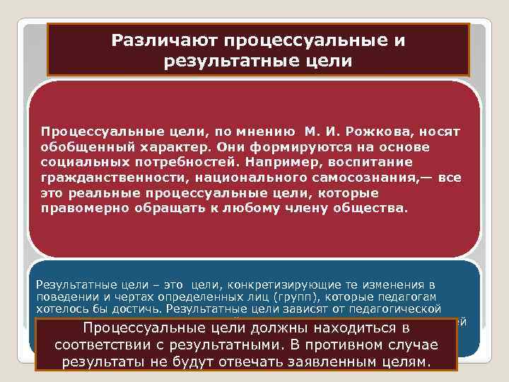 Различают процессуальные и результатные цели Процессуальные цели, по мнению М. И. Рожкова, носят обобщенный