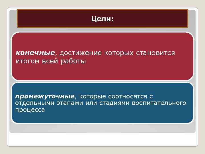 Какова конечная цель. Конечные и промежуточные цели. Цели обучения промежуточные конечные. Конечная цель. Промежуточные цели пример.