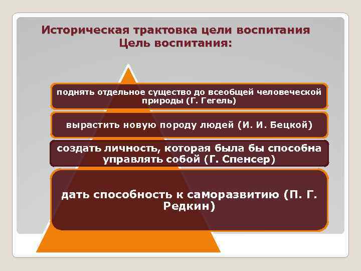 Историческая трактовка цели воспитания Цель воспитания: поднять отдельное существо до всеобщей человеческой природы (Г.