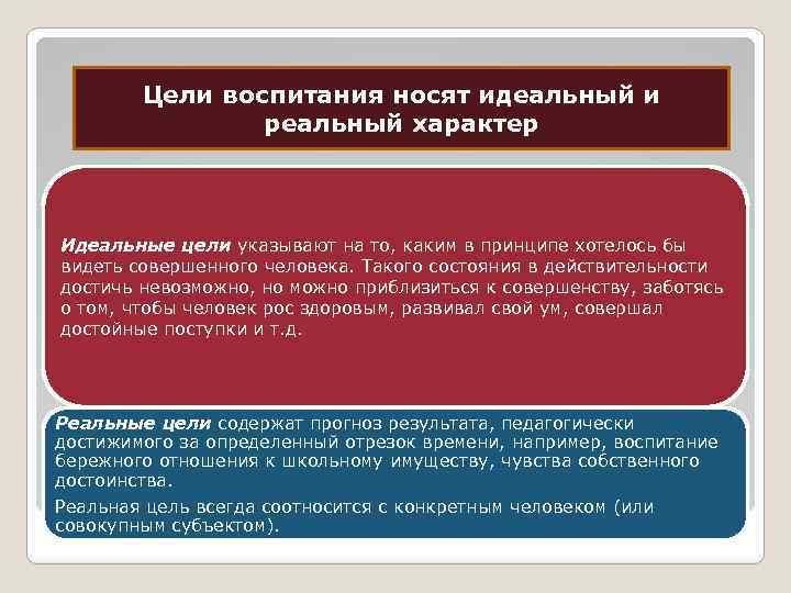 Цели воспитания носят идеальный и реальный характер Идеальные цели указывают на то, каким в