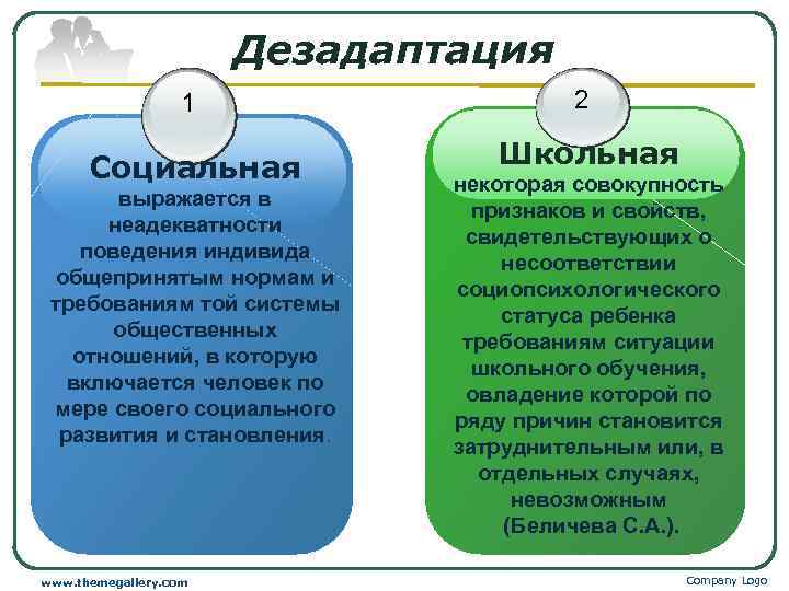 Дезадаптация 1 Социальная выражается в неадекватности поведения индивида общепринятым нормам и требованиям той системы