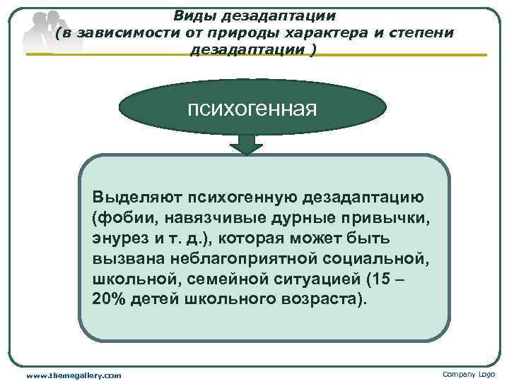 Виды дезадаптации (в зависимости от природы характера и степени дезадаптации ) психогенная Выделяют психогенную