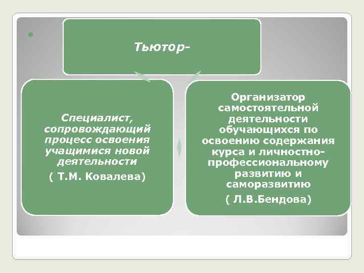 Под руководством руководителя как заменить