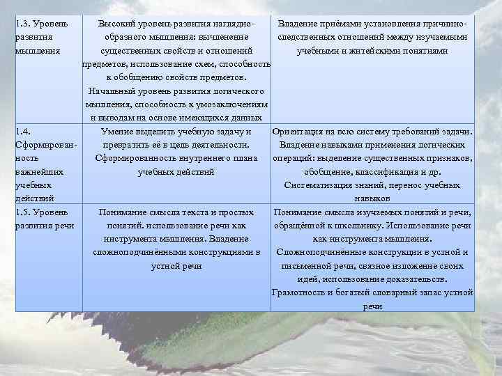 1. 3. Уровень развития мышления Высокий уровень развития наглядно. Владение приёмами установления причиннообразного мышления: