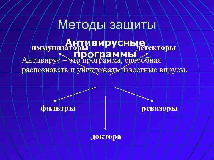 Методы защиты Антивирусные иммунизаторы детекторы программы Антивирус – это программа, способная распознавать и уничтожать