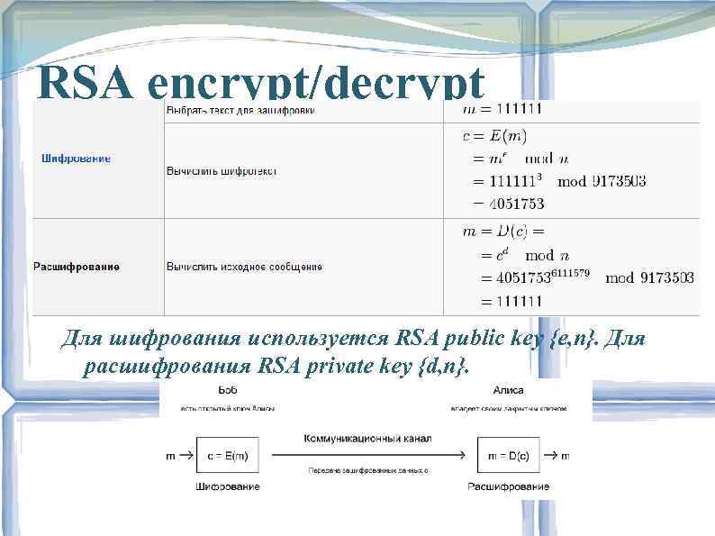 RSA encrypt/decrypt Для шифрования используется RSA public key {e, n}. Для расшифрования RSA private