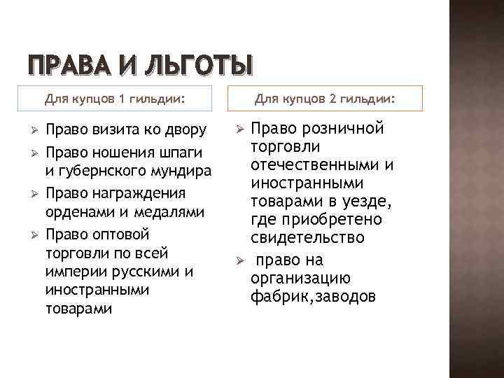 ПРАВА И ЛЬГОТЫ Для купцов 1 гильдии: Ø Ø Право визита ко двору Право