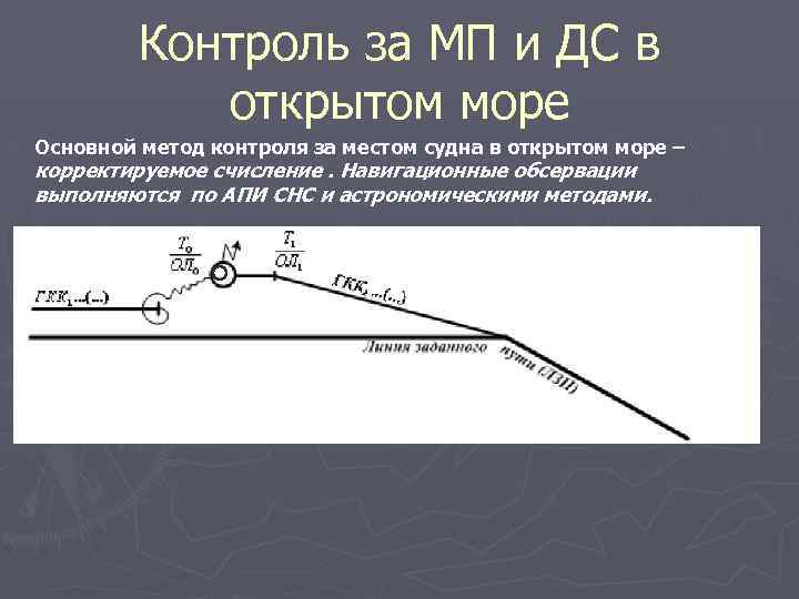 Контроль за МП и ДС в открытом море Основной метод контроля за местом судна