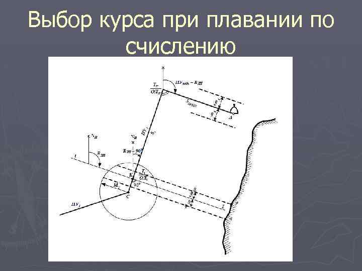 Выбор курса при плавании по счислению 