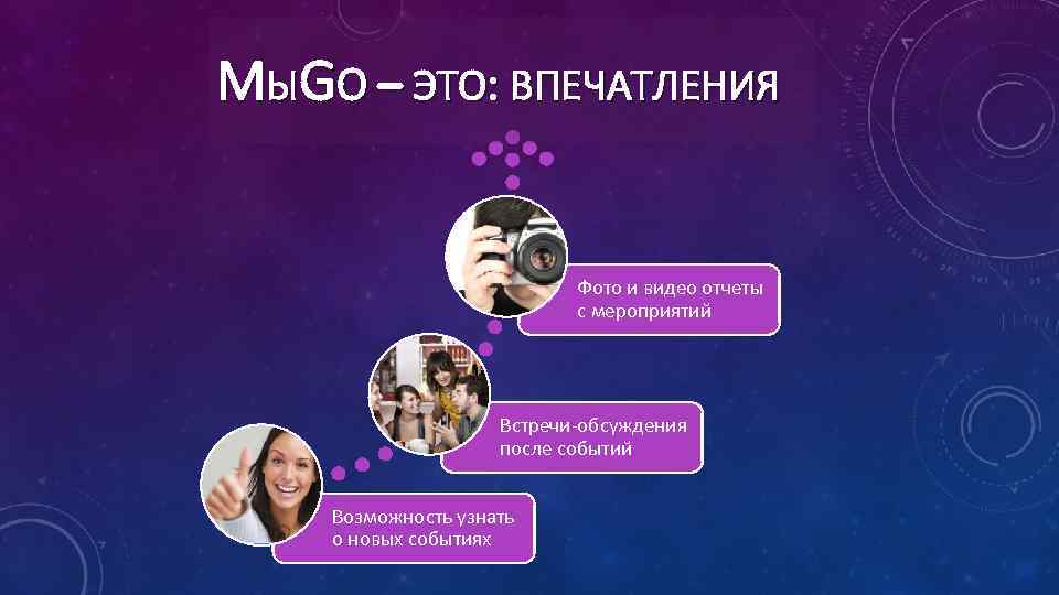 МЫGO – ЭТО: ВПЕЧАТЛЕНИЯ Фото и видео отчеты с мероприятий Встречи-обсуждения после событий Возможность