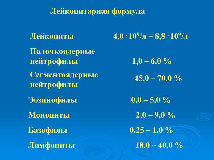 Лейкоцитарная формула Лейкоциты 4, 0. 109/л – 8, 8. 109/л Палочкоядерные нейтрофилы 1, 0