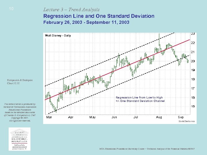 10 Lecture 3 – Trend Analysis Regression Line and One Standard Deviation February 26,