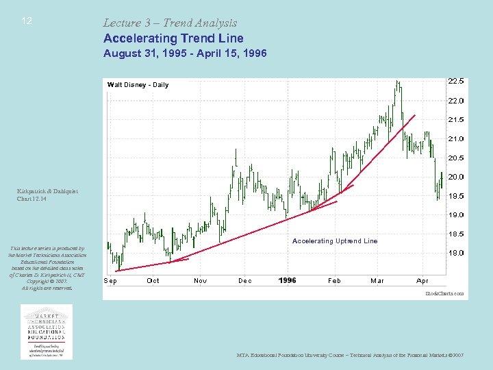 12 Lecture 3 – Trend Analysis Accelerating Trend Line August 31, 1995 - April