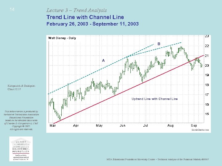 14 Lecture 3 – Trend Analysis Trend Line with Channel Line February 26, 2003