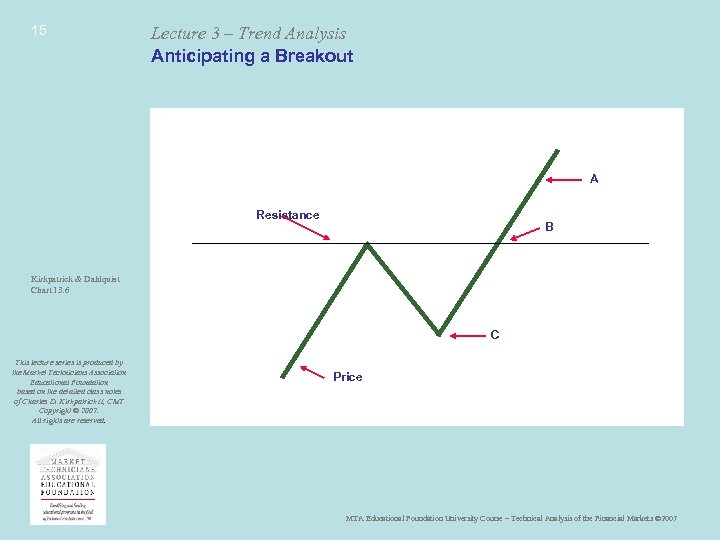 15 Lecture 3 – Trend Analysis Anticipating a Breakout A Resistance B Kirkpatrick &
