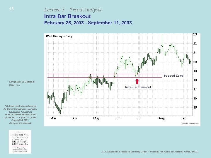 16 Lecture 3 – Trend Analysis Intra-Bar Breakout February 26, 2003 - September 11,