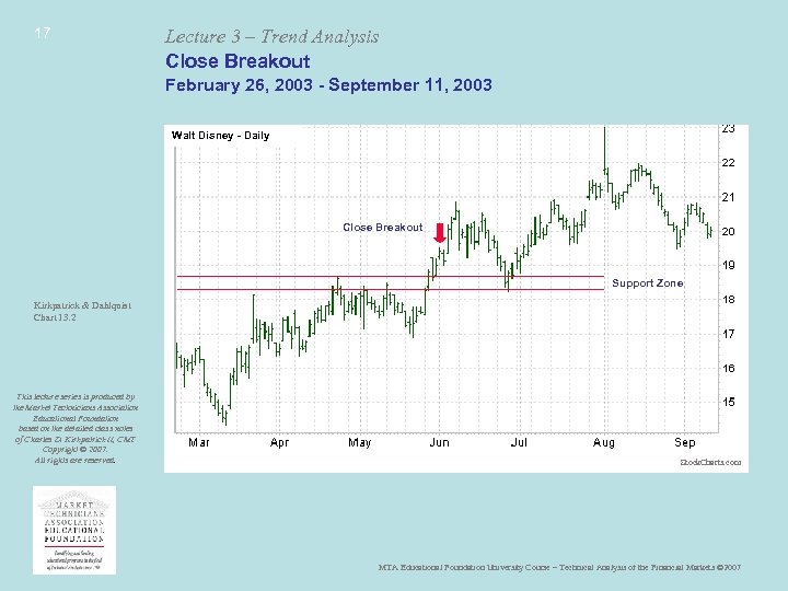 17 Lecture 3 – Trend Analysis Close Breakout February 26, 2003 - September 11,
