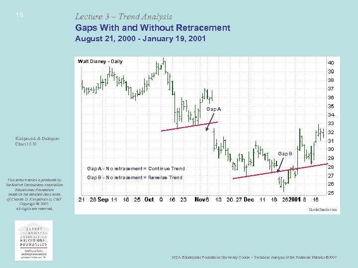 18 Lecture 3 – Trend Analysis Gaps With and Without Retracement August 21, 2000