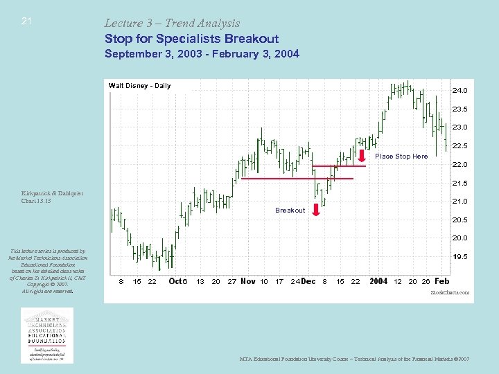 21 Lecture 3 – Trend Analysis Stop for Specialists Breakout September 3, 2003 -