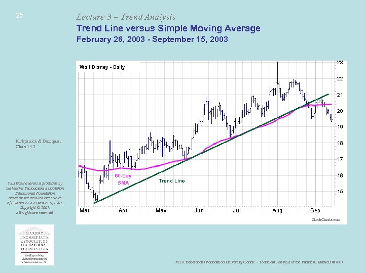 25 Lecture 3 – Trend Analysis Trend Line versus Simple Moving Average February 26,