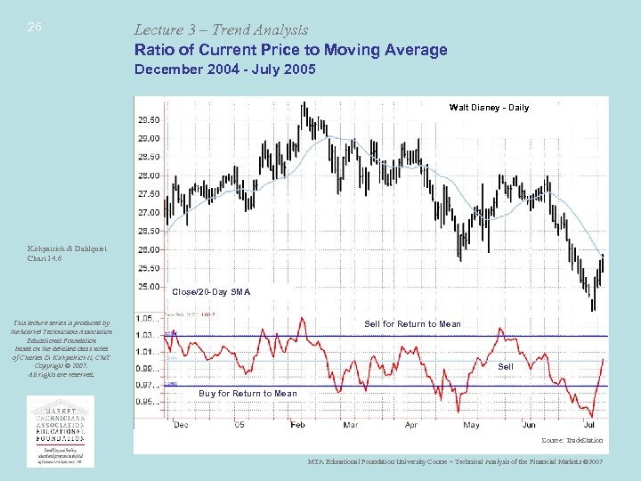 26 Lecture 3 – Trend Analysis Ratio of Current Price to Moving Average December