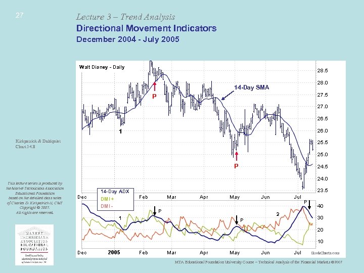 27 Lecture 3 – Trend Analysis Directional Movement Indicators December 2004 - July 2005