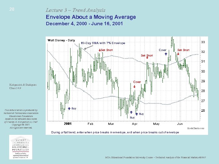 28 Lecture 3 – Trend Analysis Envelope About a Moving Average December 4, 2000