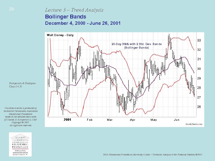 29 Lecture 3 – Trend Analysis Bollinger Bands December 4, 2000 - June 26,